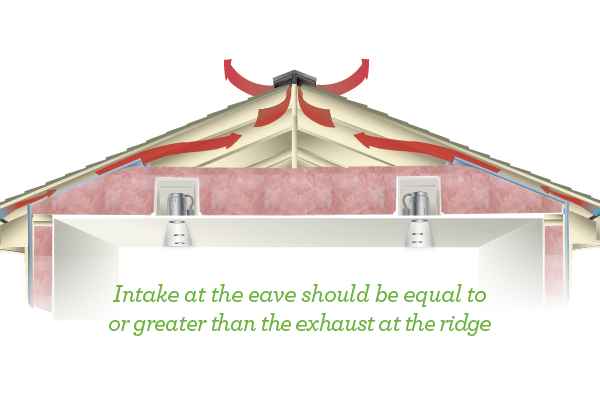 Balanced-roof-ventilation